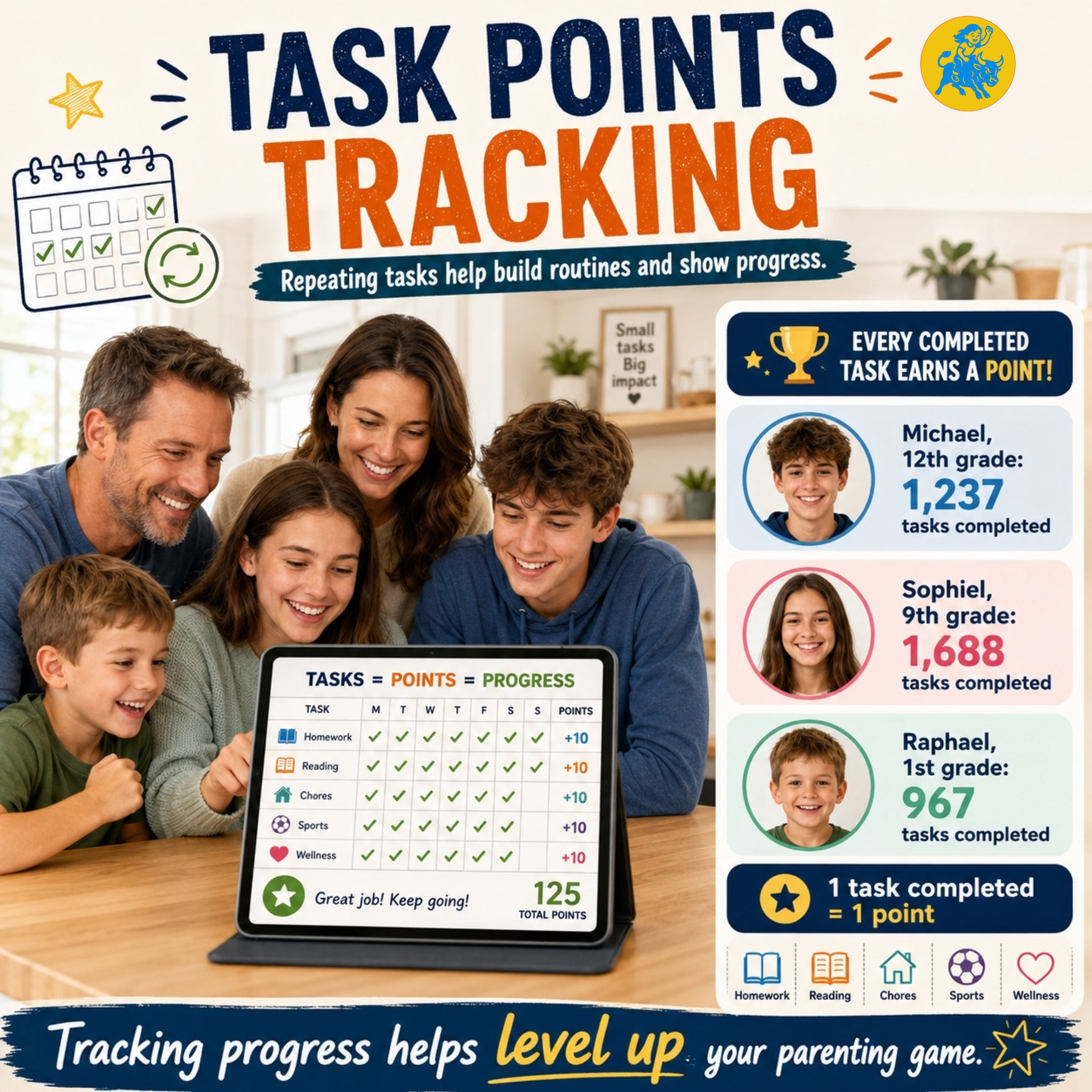 AI Parent enables the tracking of completed tasks and points for each person, as well as the total for the user.